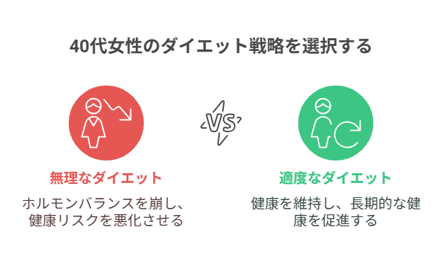 糖質制限やめたら痩せた体験談の真実
