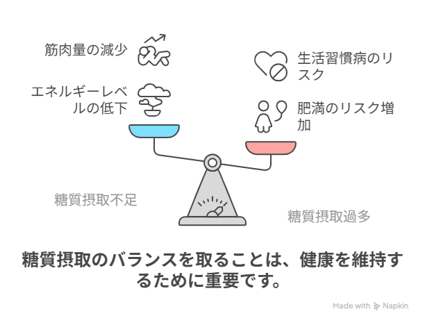 糖質が体に果たす3つの重要な役割