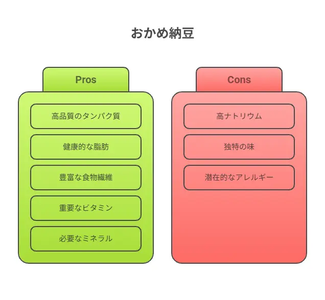 おかめ納豆カロリー1パックの栄養価