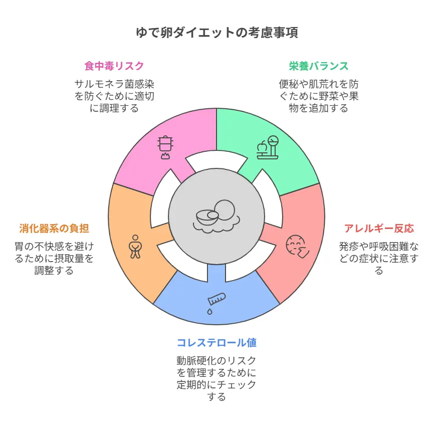 ゆで卵ダイエットの注意点と副作用対策