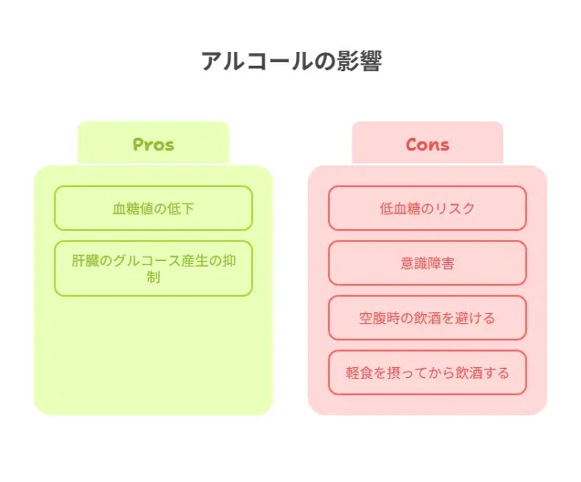 アルコールの血糖値への影響と注意点