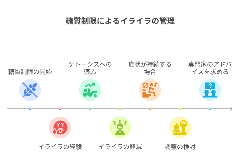 イライラはいつまで続くのか