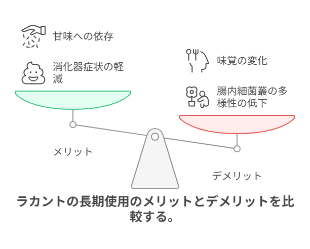 長期使用リスク|腸内環境への影響