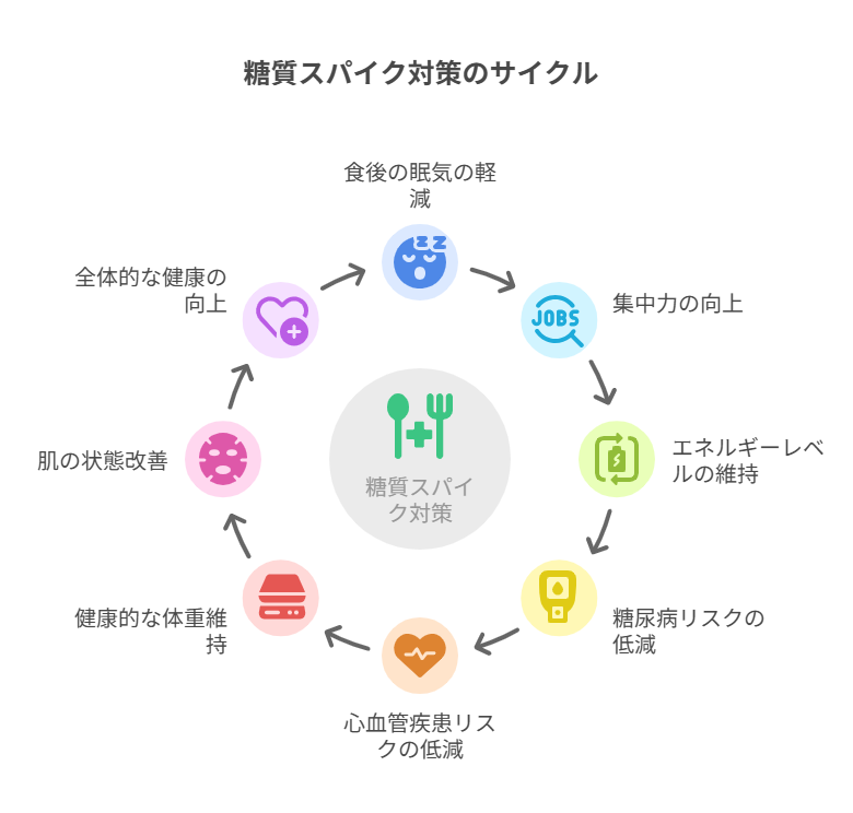 まとめ：糖質スパイク対策の重要ポイント