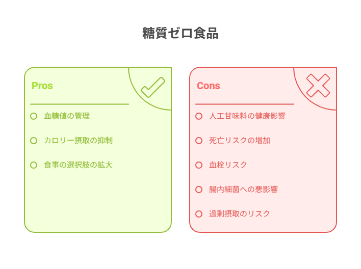 糖質ゼロ商品の健康影響と活用法