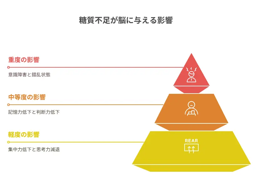 糖質不足が脳機能に与える影響