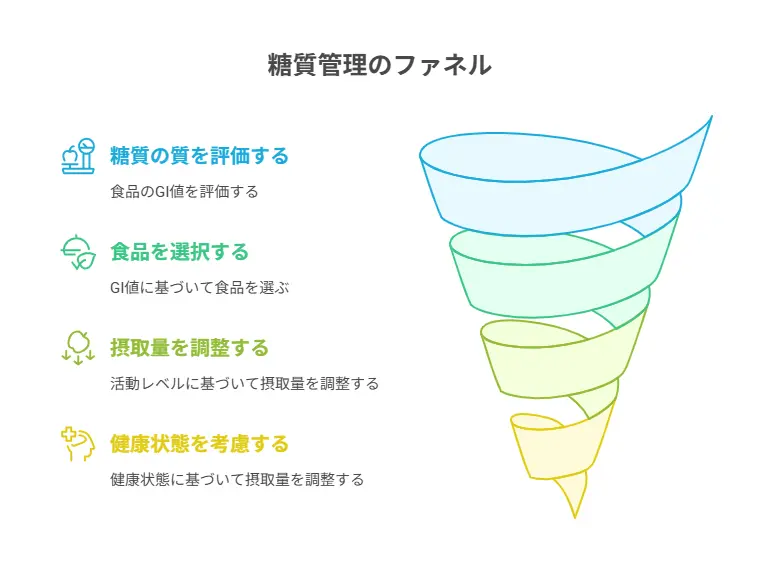 専門家が教える糖質管理のコツ