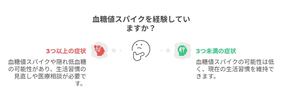 血糖値スパイクの主な症状