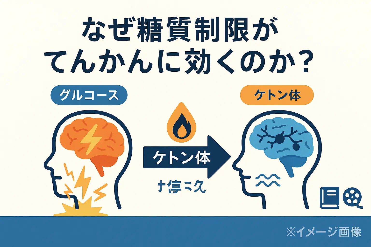 てんかん患者が糖質制限を行う理由と注意すべきポイント