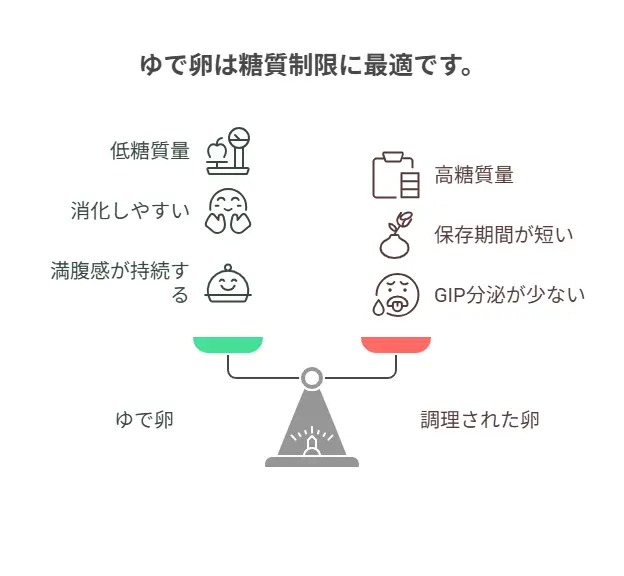 ゆで卵糖質と調理法による変化