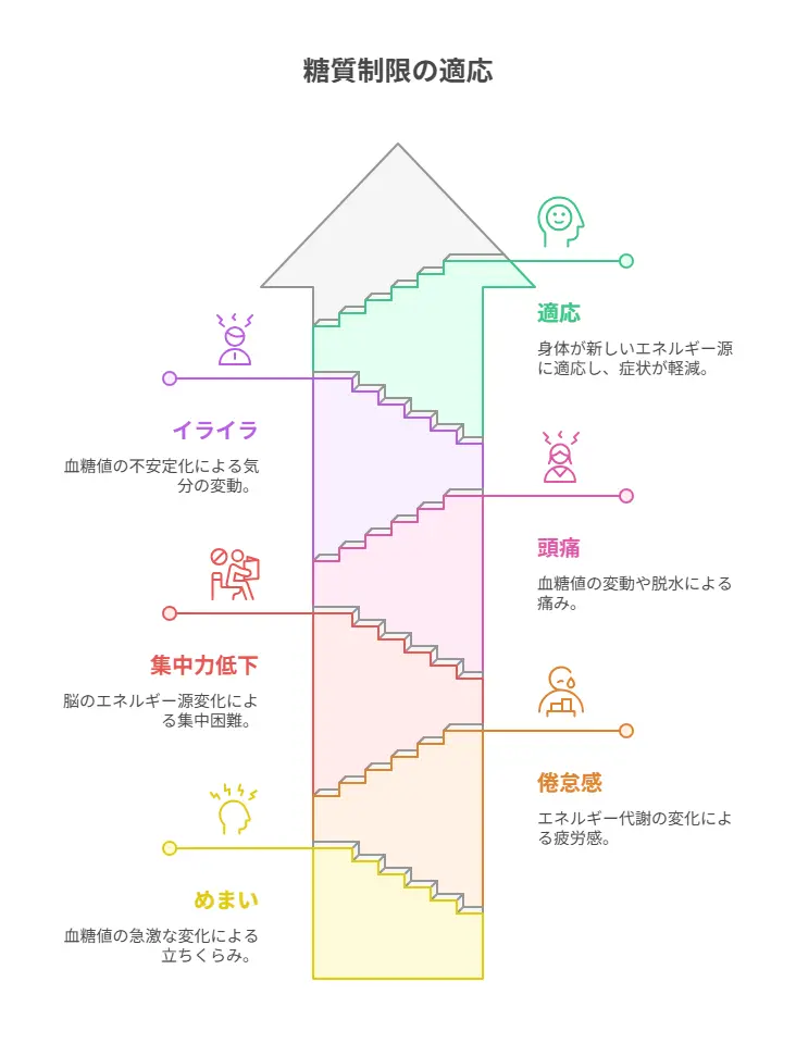 エネルギー不足による体調不良のリスク