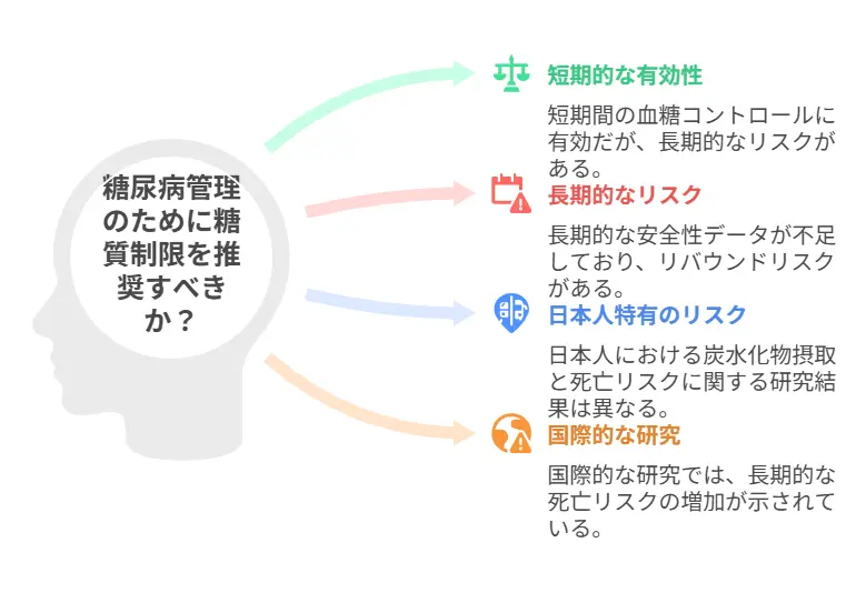 医学界の最新見解と今後の展望