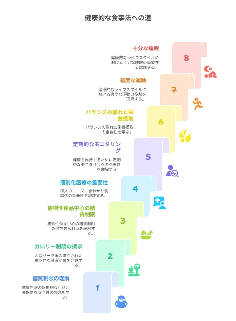 科学的根拠と最新研究動向