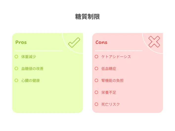 糖質制限 危険 ガッテンで学ぶリスク