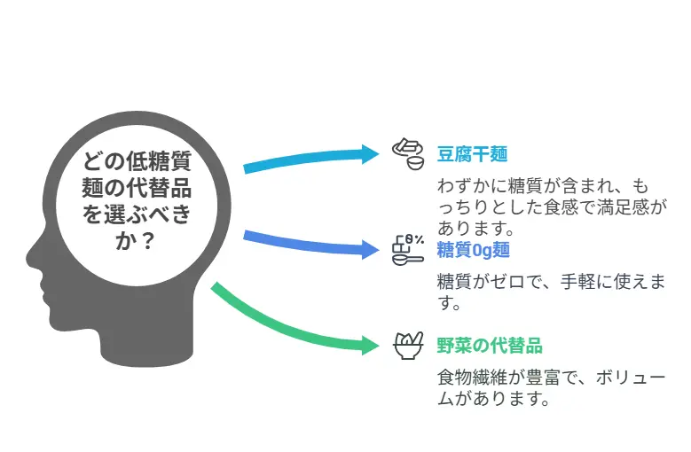 罪悪感なくラーメン風を楽しむ低糖質麺 おすすめ